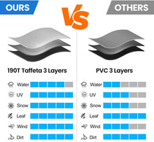 Load image into Gallery viewer, Racksty tesla model Y cover